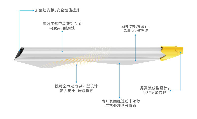 詳情頁(yè)_畫板 1 副本 7.jpg